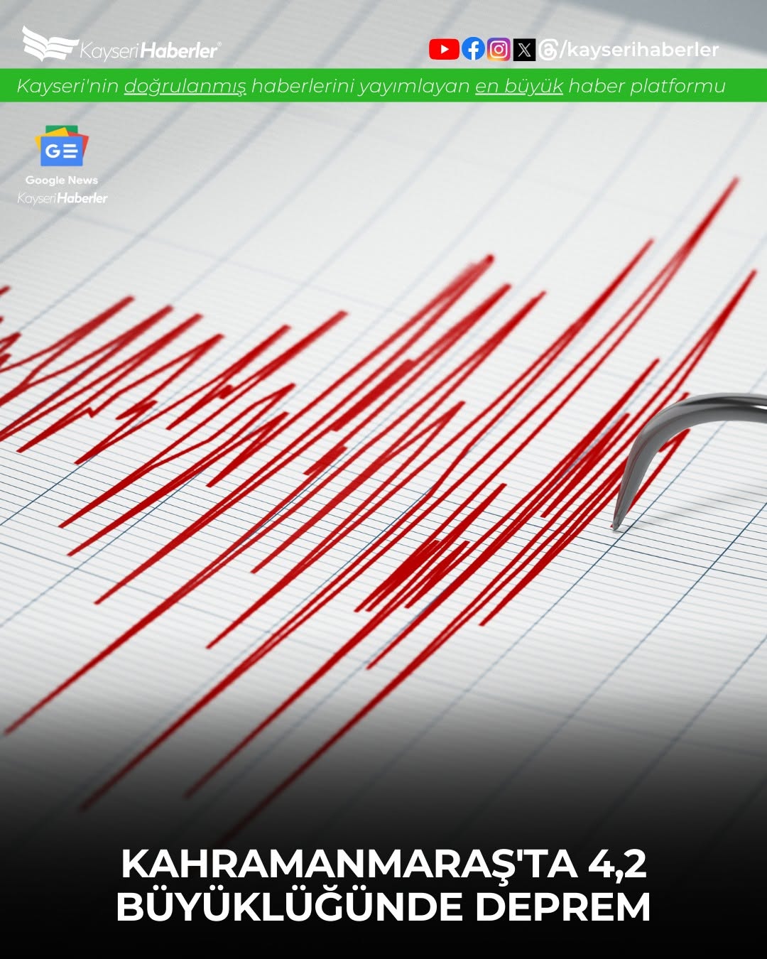 Kahramanmaraş'ın Göksun İlçesinde 4.2 Büyüklüğünde Deprem