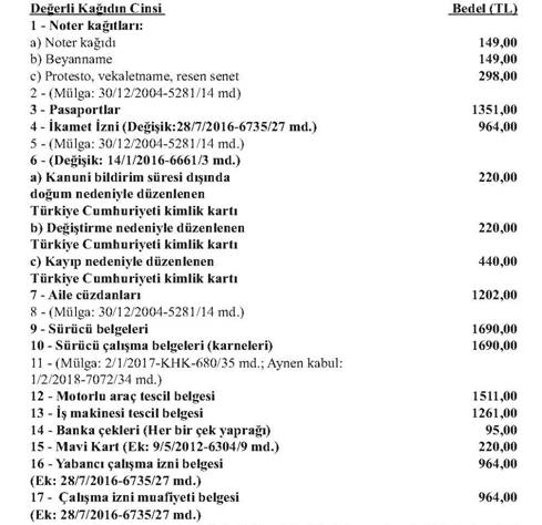 Resmi Gazete'de Yayımlandı: Pasaport, Ehliyet ve Diğer Belge Ücretleri Güncellendi