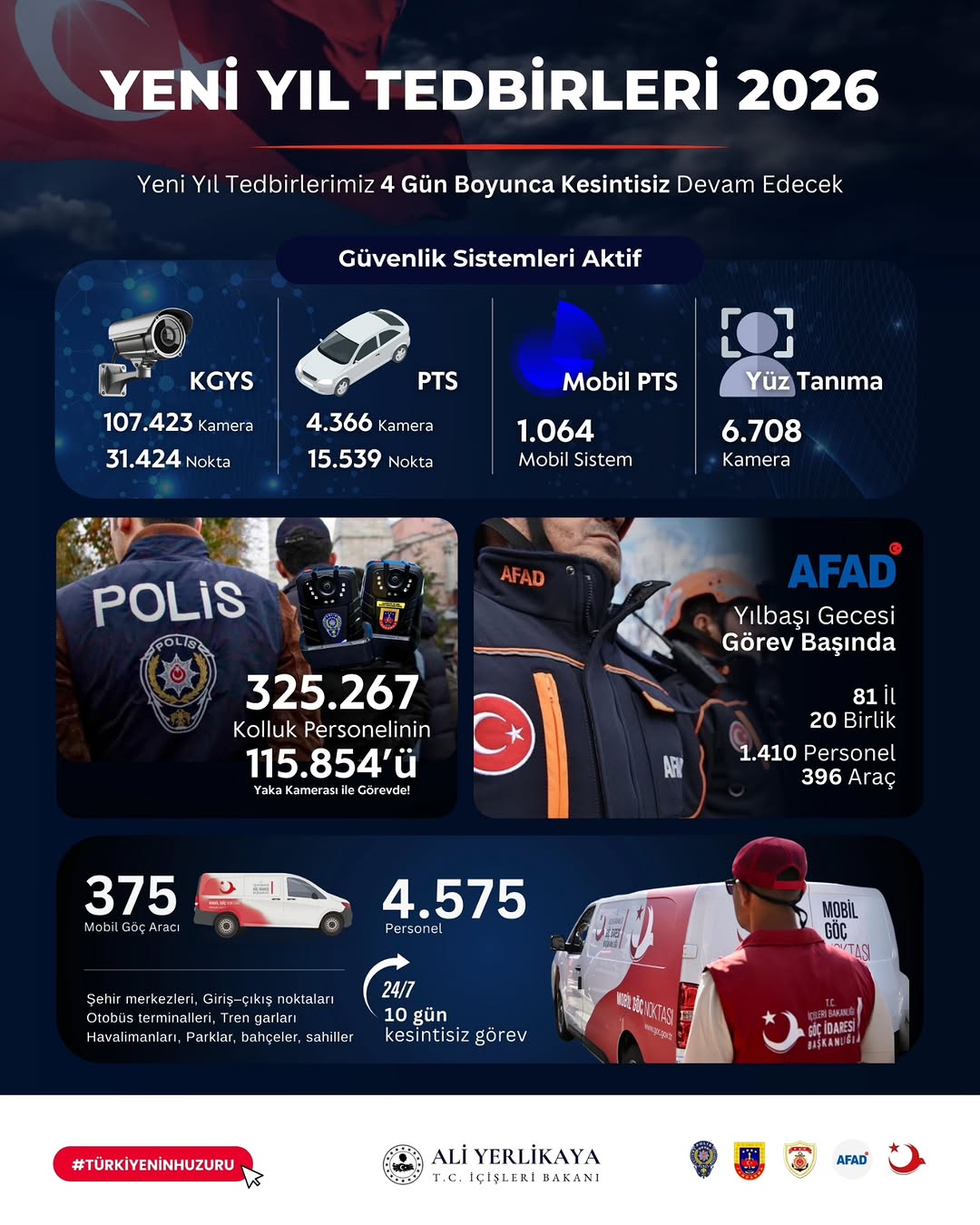 Yılbaşı Sürecinde Güvenlik Tedbirleri: 4 Günlük Kesintisiz Uygulama
