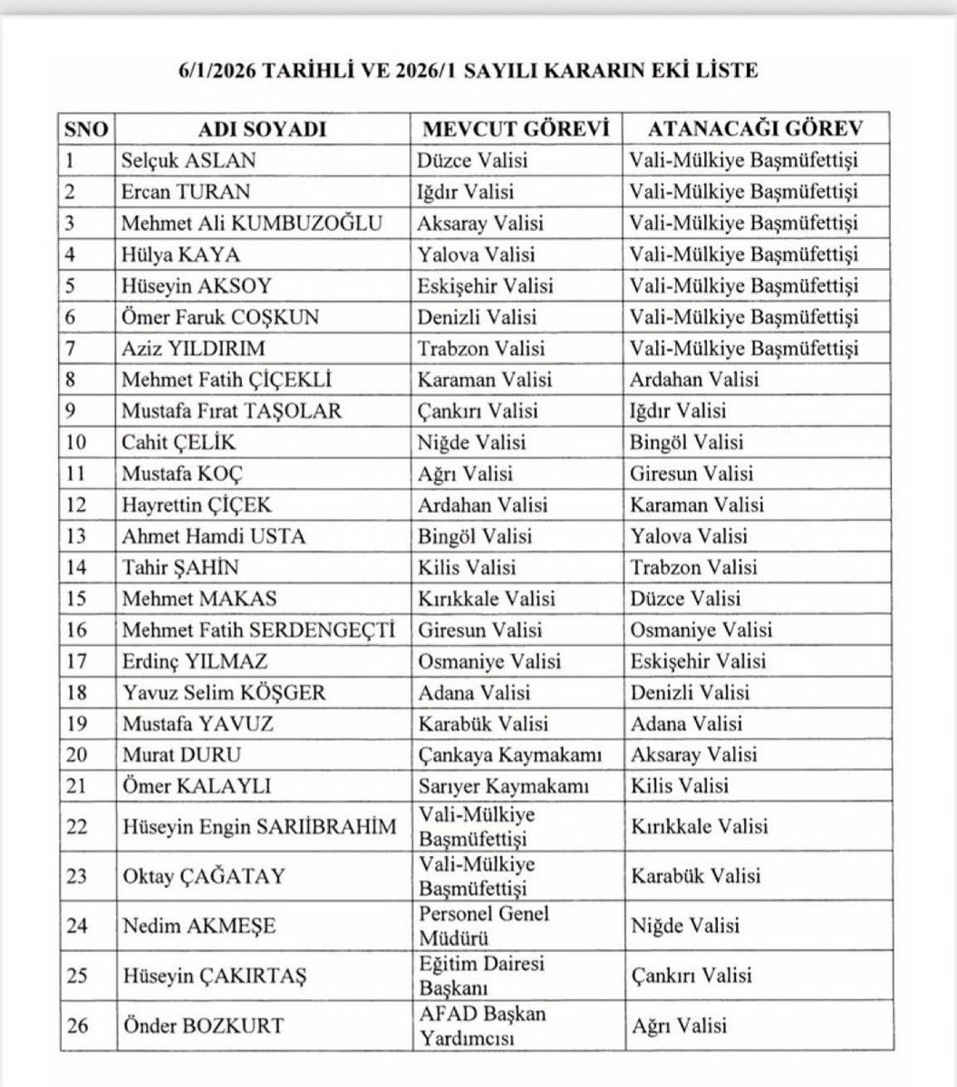 19 İle Yeni Vali Ataması: İşte Görevlendirilen İller ve Valiler