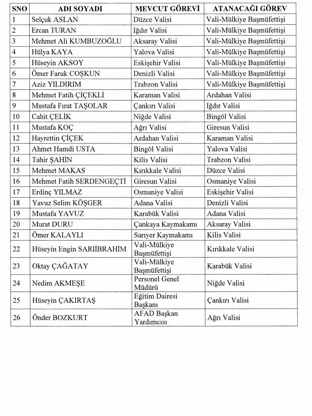 İçişleri Bakanlığı'nda Yeni Vali Atamaları Gerçekleşti