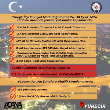 Yüreğir İlçe Emniyet Müdürlüğü'nden Asayiş Denetimleri