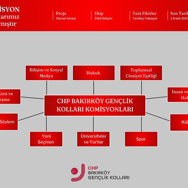 CHP Bakırköy Gençlik Kolları'ndan Yeni Komisyon Kayıtları İçin Çağrı