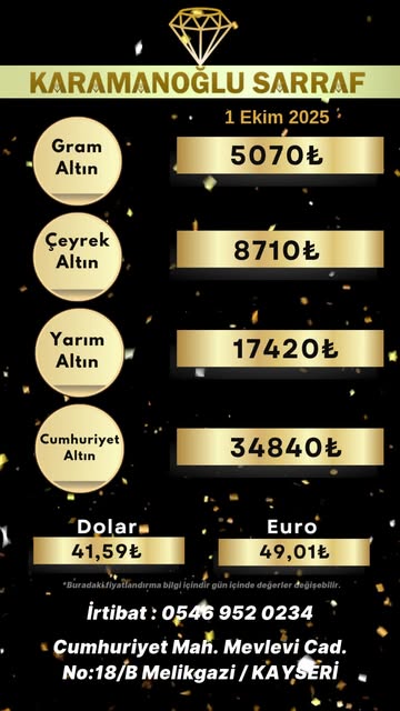 Kayseri'de Ekim 2025 Altın ve Döviz Piyasası Analizi